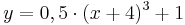  y=0,5 \cdot (x+4)^3+1