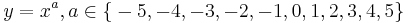  y = x^a,
a \in \mathcal{f}-5, -4, -3, -2, -1, 0, 1, 2, 3, 4, 5\mathcal{g}