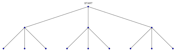 Baumdiagramm roh 1.ggb.png