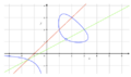 Heron Triangles Elliptic Curves Figure 3.png