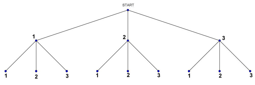 Baumdiagramm 1.png