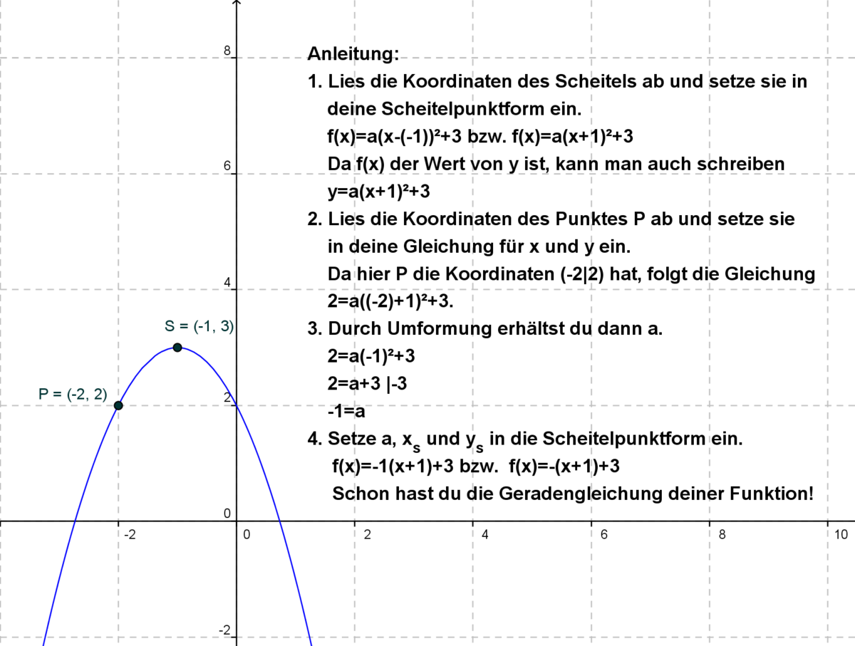 Variationen/Quadratische Funktionen2/Quadratische Funktionen Und Die ...