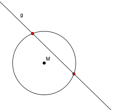 Lernpfade Geometrische Grundbegriffe Geraden Am Kreis Dmuw Wiki