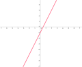 Peter Fischer Y=2x-1.png