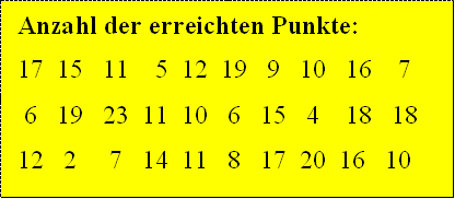 Datei:Punkte2.PNG
